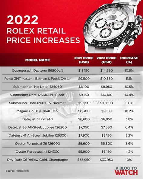 are rolex cheaper in usa